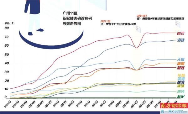 广州新增疑似病例最新动态分析