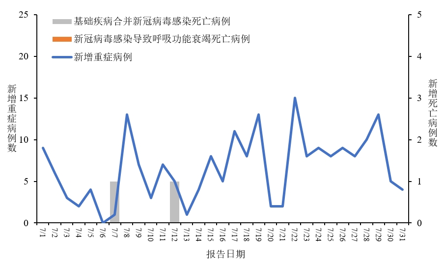 病毒最新版本的威胁与挑战