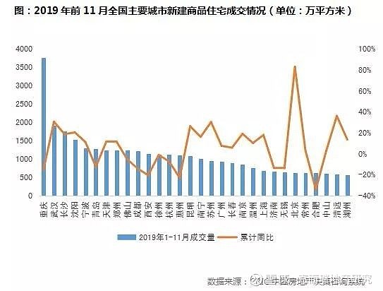 房产最新消息2019，市场趋势、政策影响及未来展望