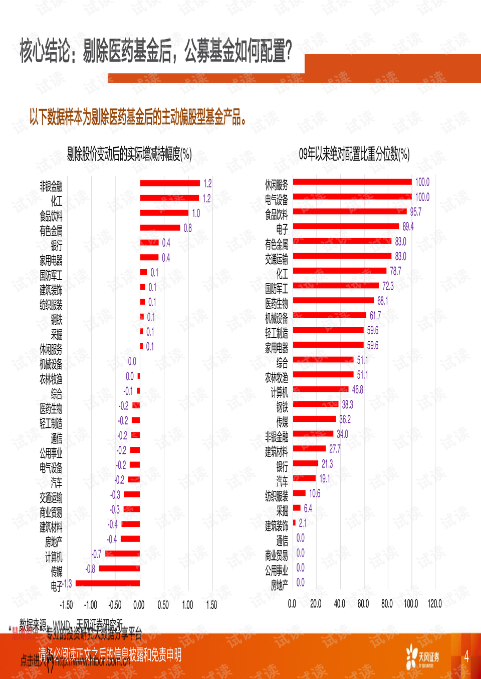 公募基金最新情况概览