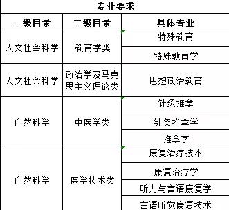 最新公务员参考目录详解