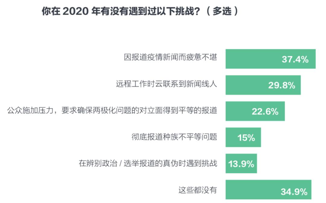 美国对最新疫情的看法，挑战与应对策略