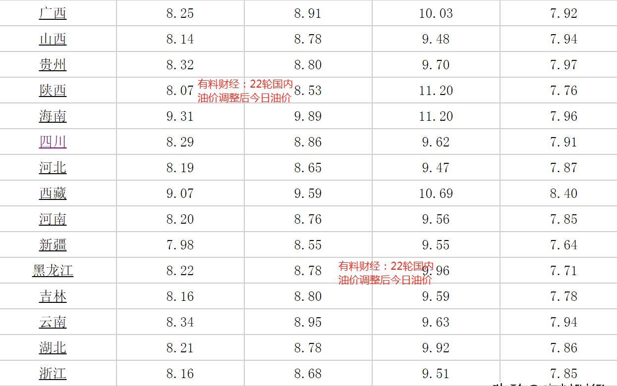 青海油价最新调整消息，影响、趋势与未来展望
