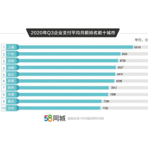 技师招聘最新消息，行业趋势与人才需求