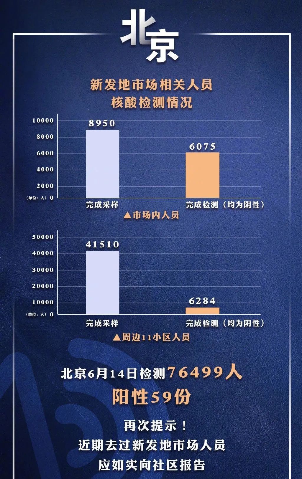 北京疫情最新情况现在