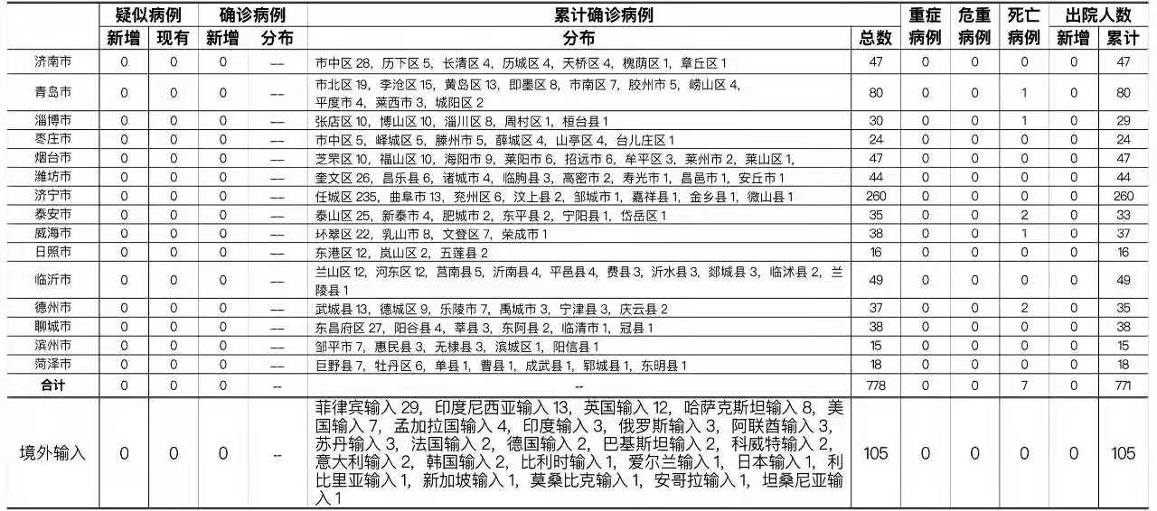 山东最新疫情确诊病例深度解析