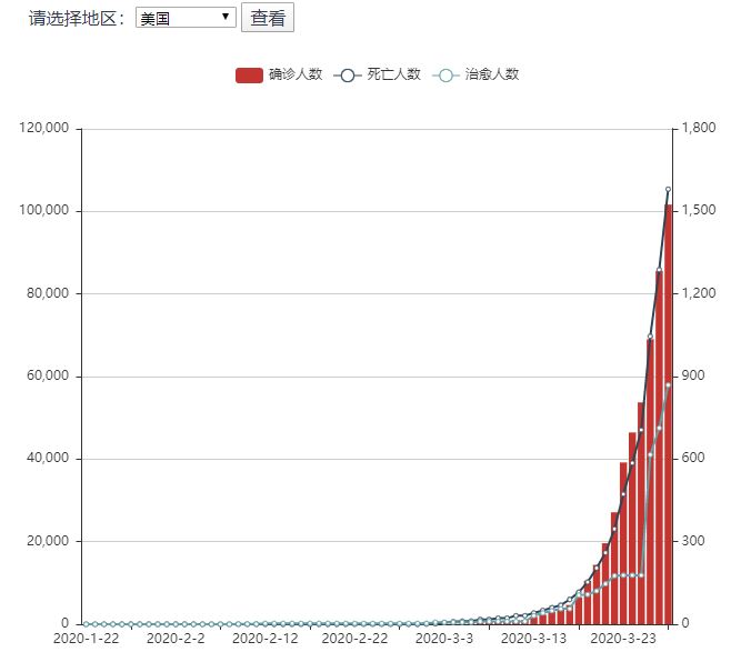 今日新冠病毒人数最新动态