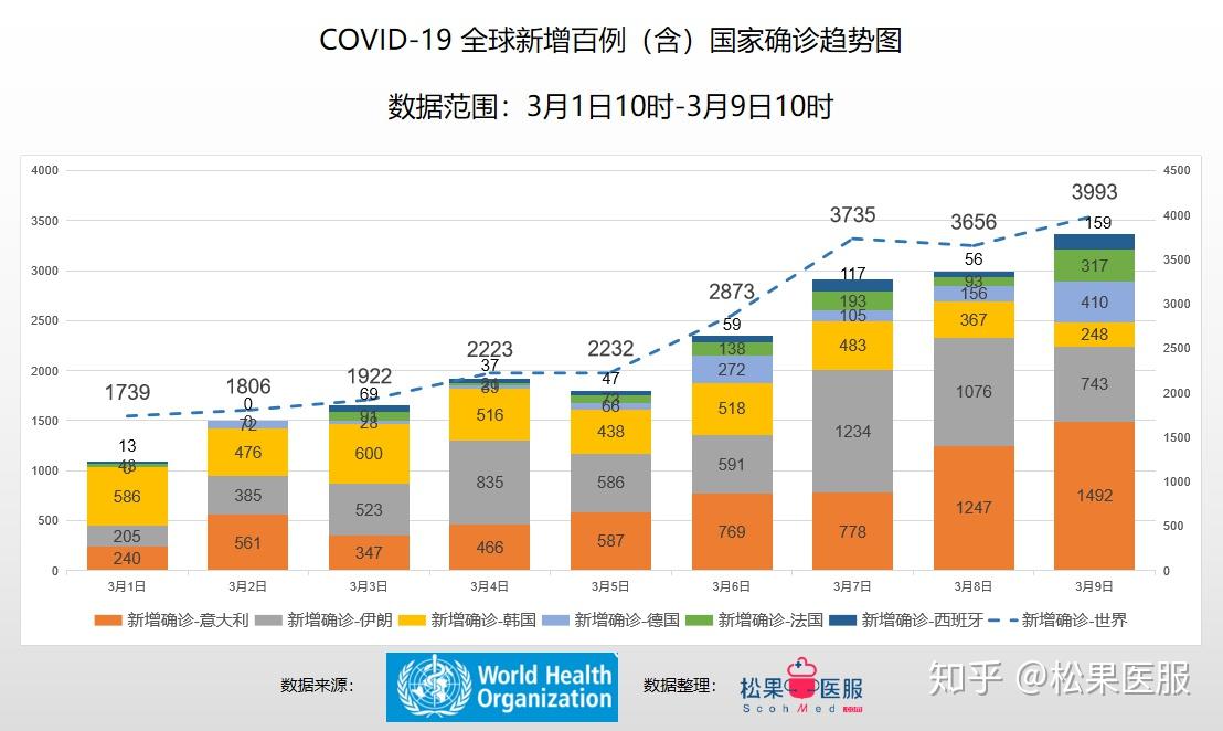 北京最新输入型疫情分析