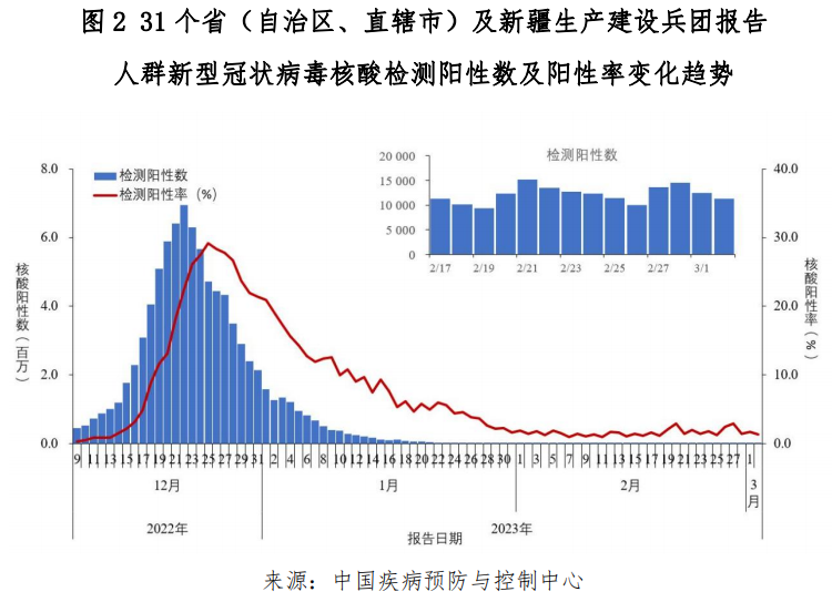 美国疫情最新数据报告，3月30日的观察与解析