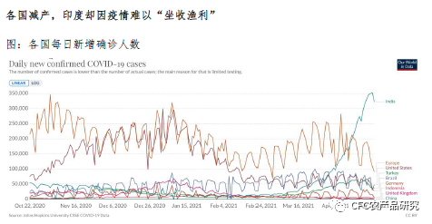 印度疫情控制最新情况