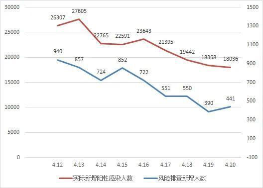 中国疫情感染人数最新情况分析