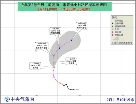 最新实时台风路径——海高斯