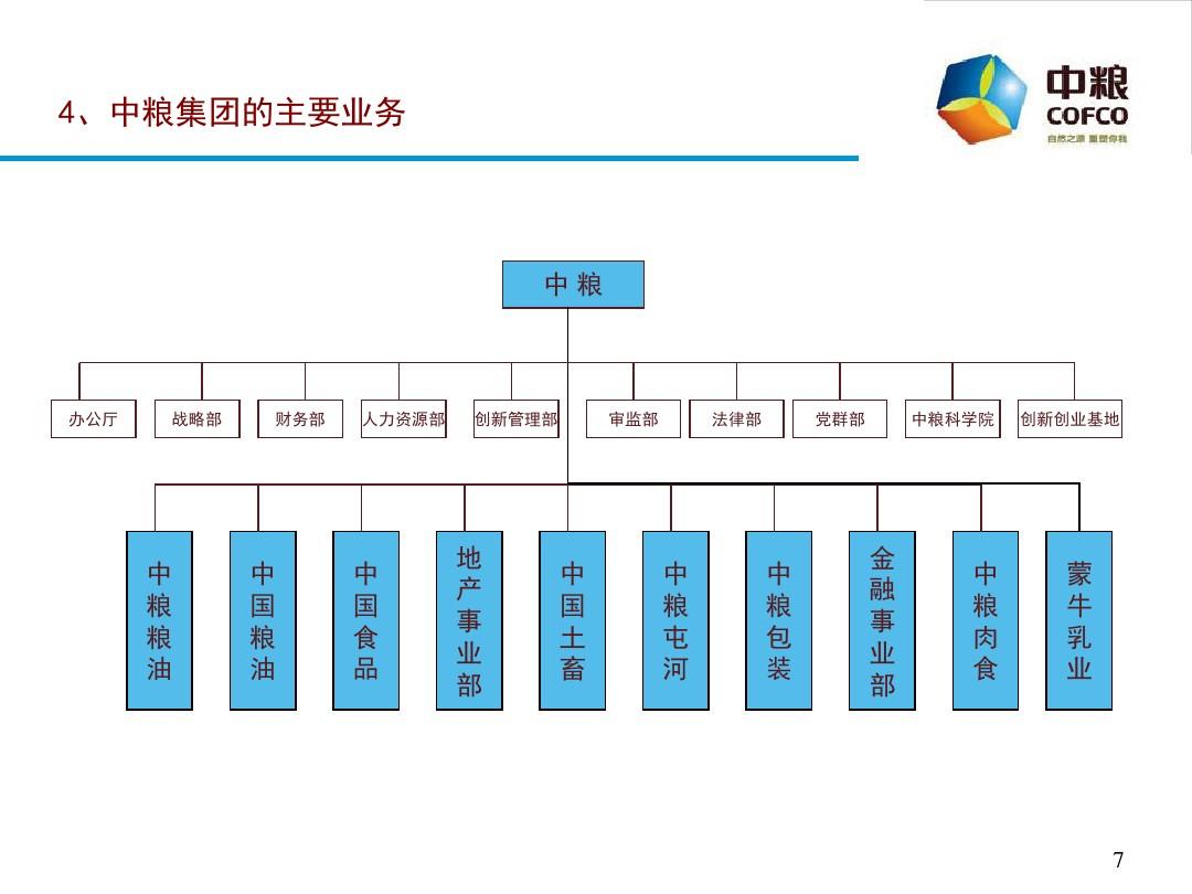 中粮集团最新领导名单及其战略引领