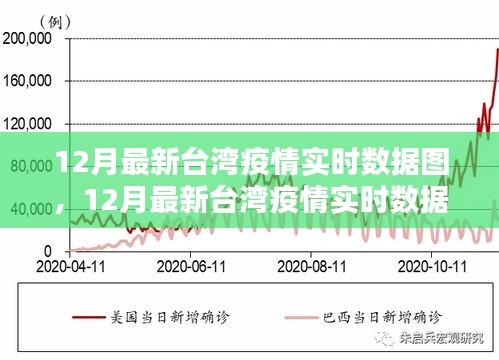 台湾新冠病毒疫情最新情况分析