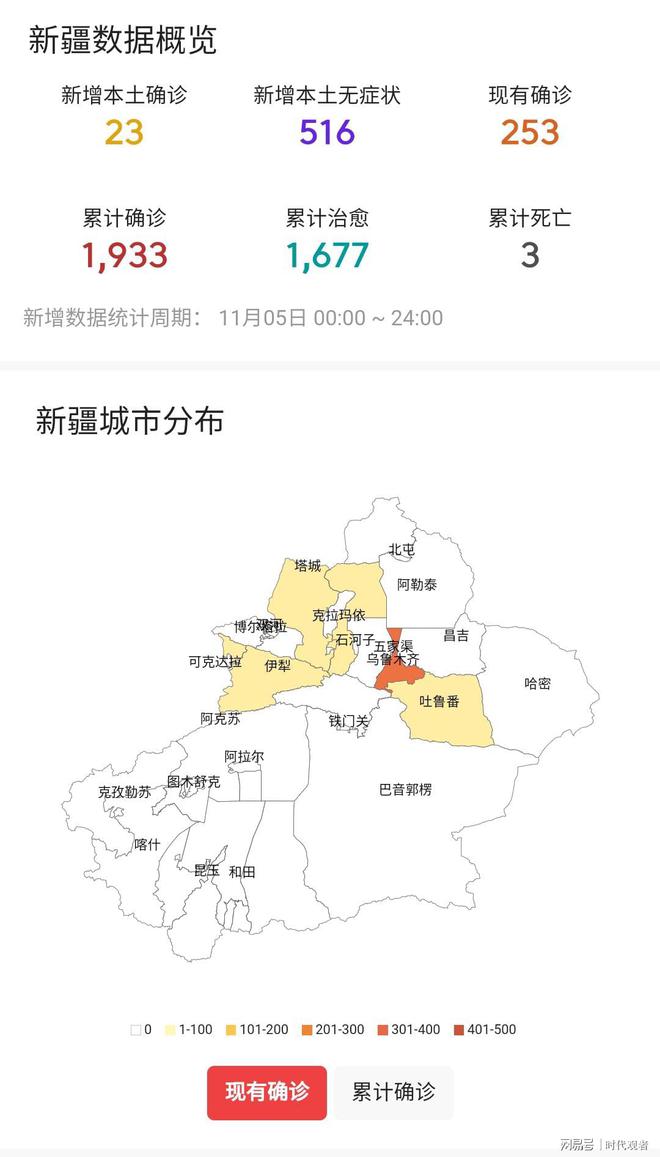 新疆最新疫情消息