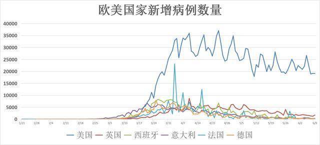 美国最新疫情严重的原因分析