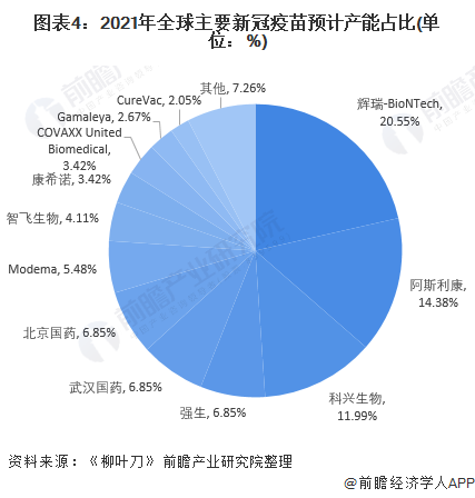 新冠育苗最新进度，全球疫苗研发进展与前景展望