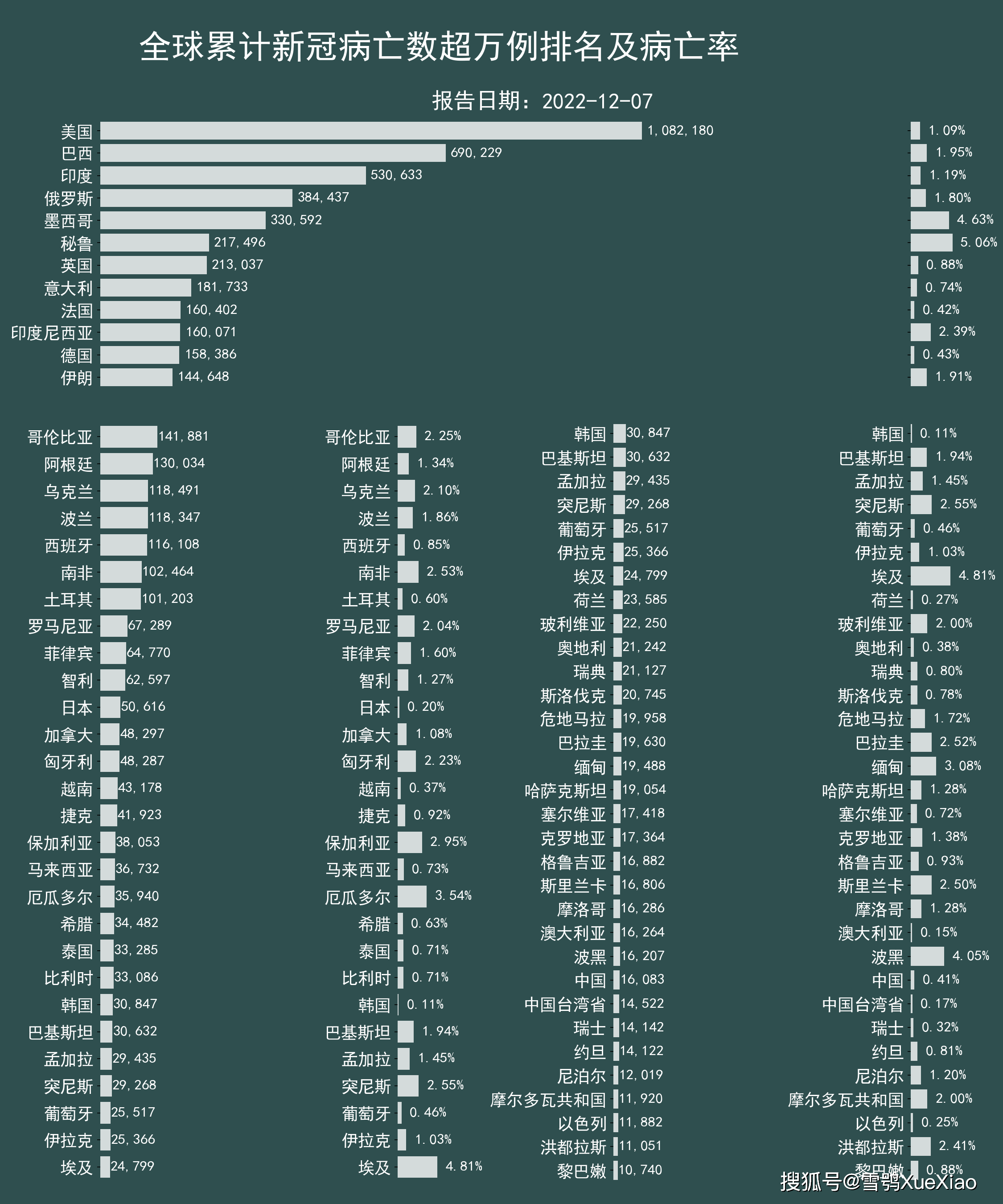 全球新肺炎病例最新数据报告