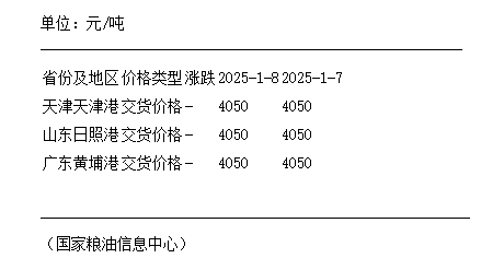 大米最新行情报价及其对市场的影响