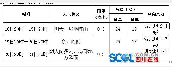 四川德阳暴雨最新情况报告