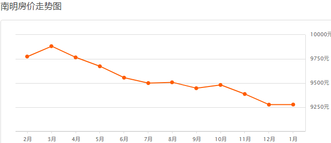 揭秘2019年贵阳最新房价走势及影响因素