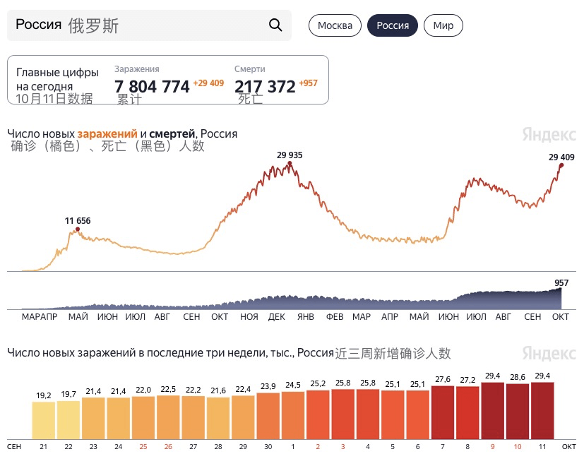 俄罗斯疫情最新数据，全面观察与深度分析