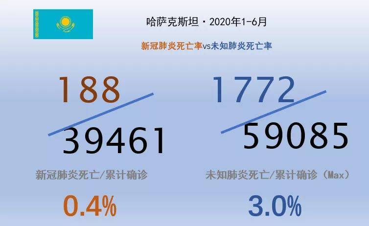 哈萨克斯坦最新确诊情况分析