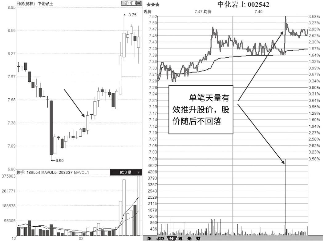 中化国际股票最新分析