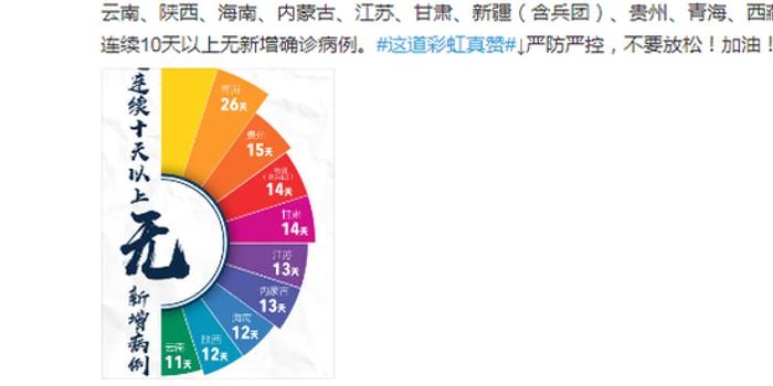 中国最新疫情防控形势，积极向好，持续巩固