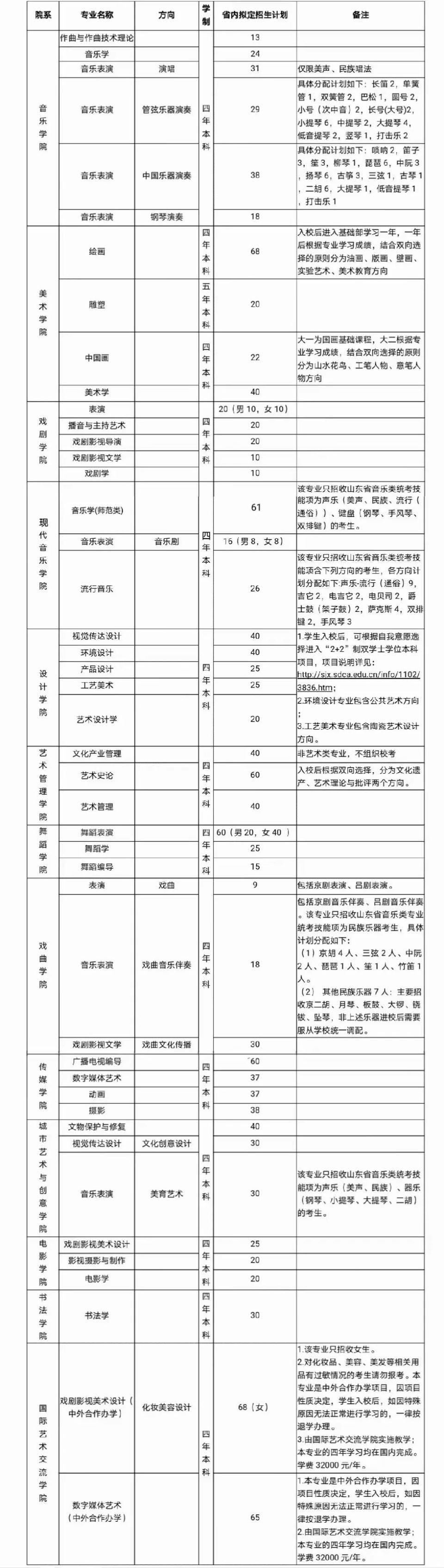 国家最新招生简章详解