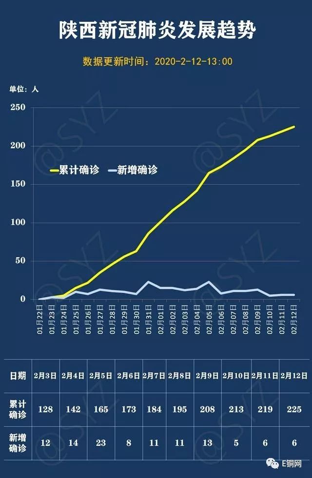 陕西最新疫情确诊病例深度解析