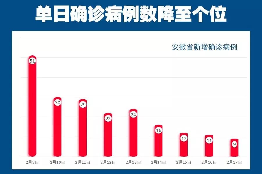 安徽省合肥市疫情最新动态分析