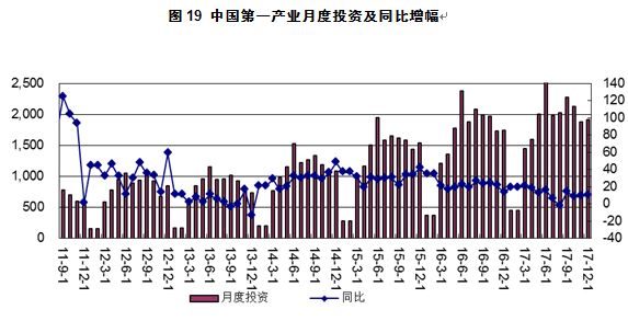 最新一期结果分析与展望