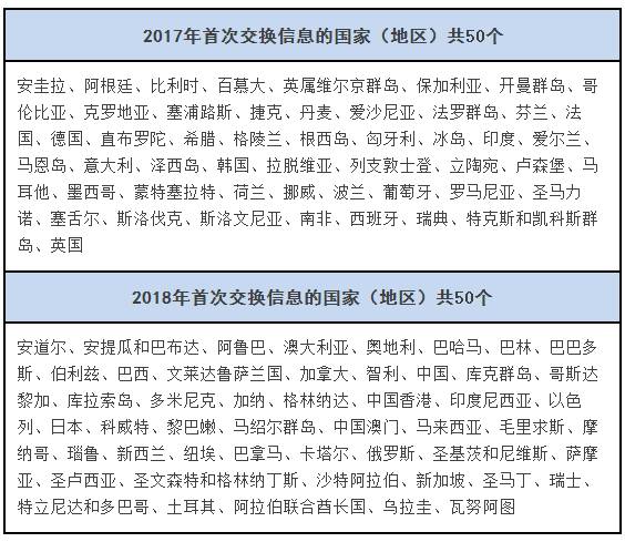 最新中国和印度消息，深化合作与共同发展的双边关系