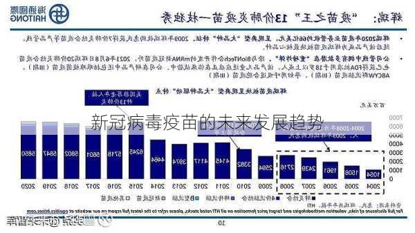 新冠疫情最新疫苗接种，全球进展与未来展望