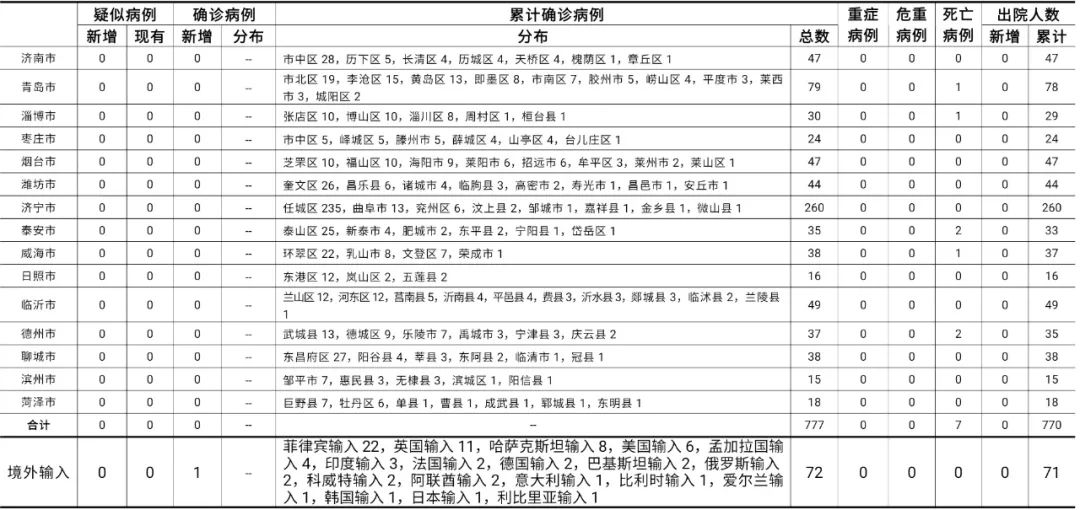 全国确诊病例最新通报，疫情现状与防控措施分析