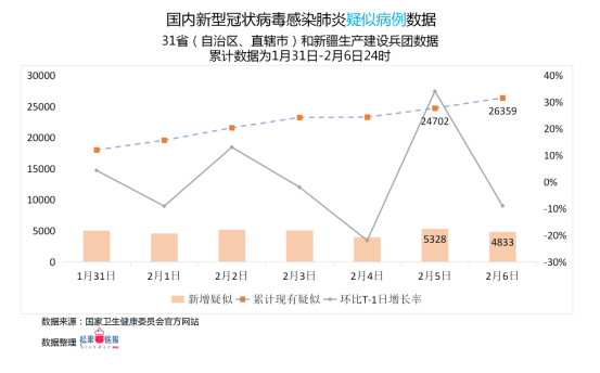 全国肺炎病毒最新情况与日本状况分析