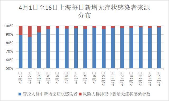 上海疫情最新情况图，全面呈现疫情现状与发展趋势