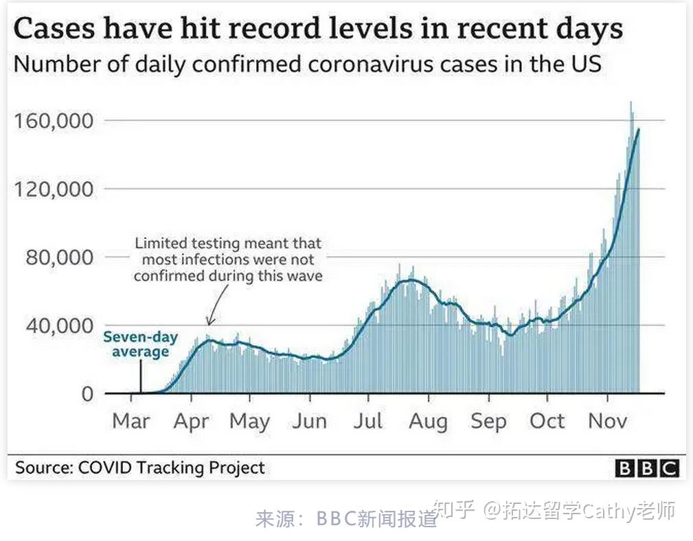 美国疫情最新疫情信息