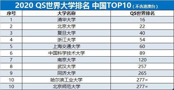 国内本科大学最新排名及其影响