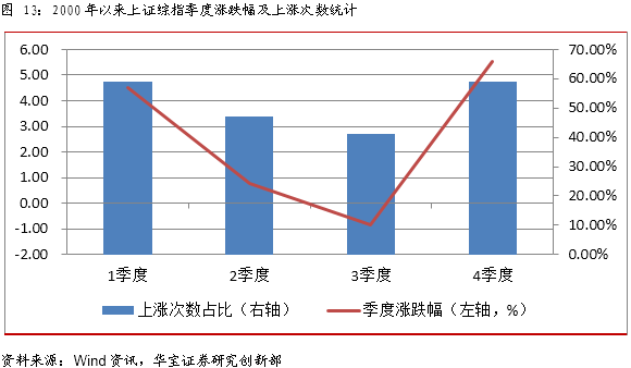 股市评论最新消息，市场走势分析与展望