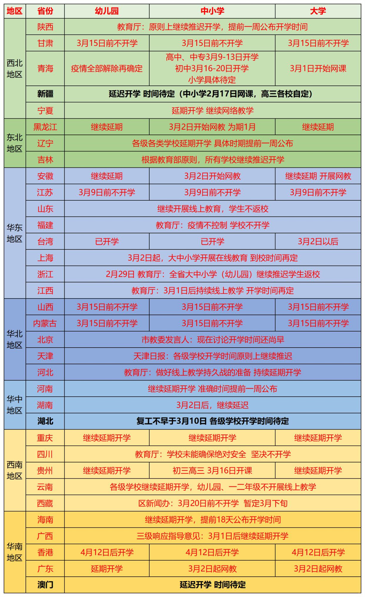 河北最新疫情开学时间及相关情况分析