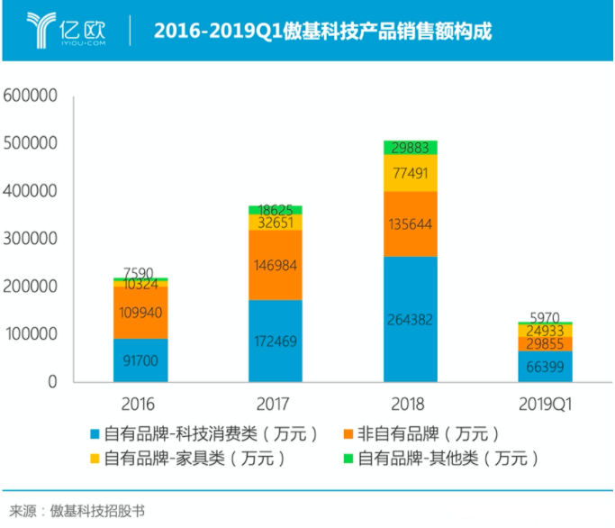 傲基最新消息，引领行业变革，傲基持续创新引领行业前沿动态