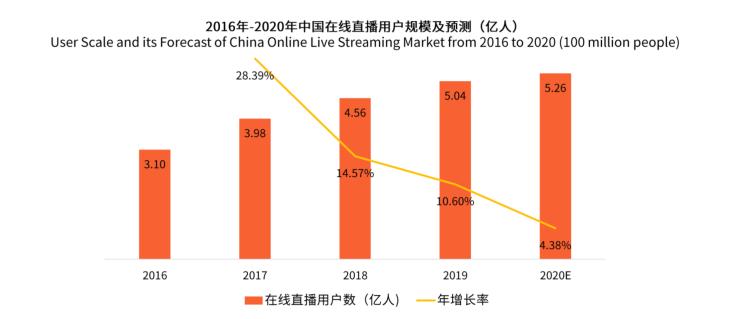 最新主播的直播平台，变革与挑战